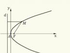 Какое уравнение задает параболу