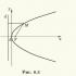 Какое уравнение задает параболу