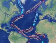 Атлантический океан: течения в акватории и их влияние на климат